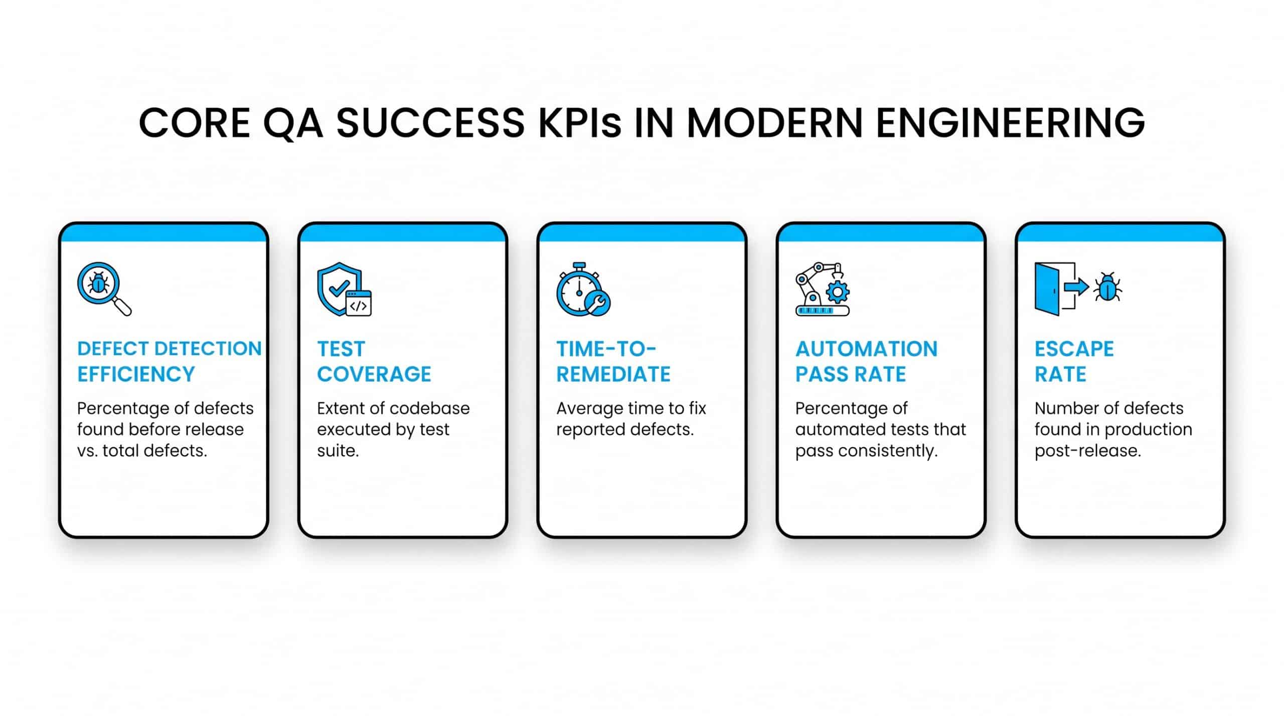 Common QA outsourcing mistakes including skipping strategy and unclear ownership of release readiness