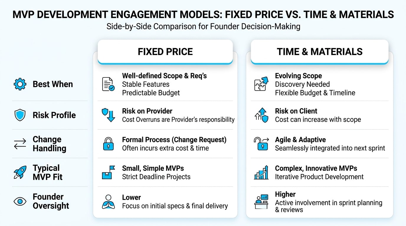 Common mistakes in MVP development