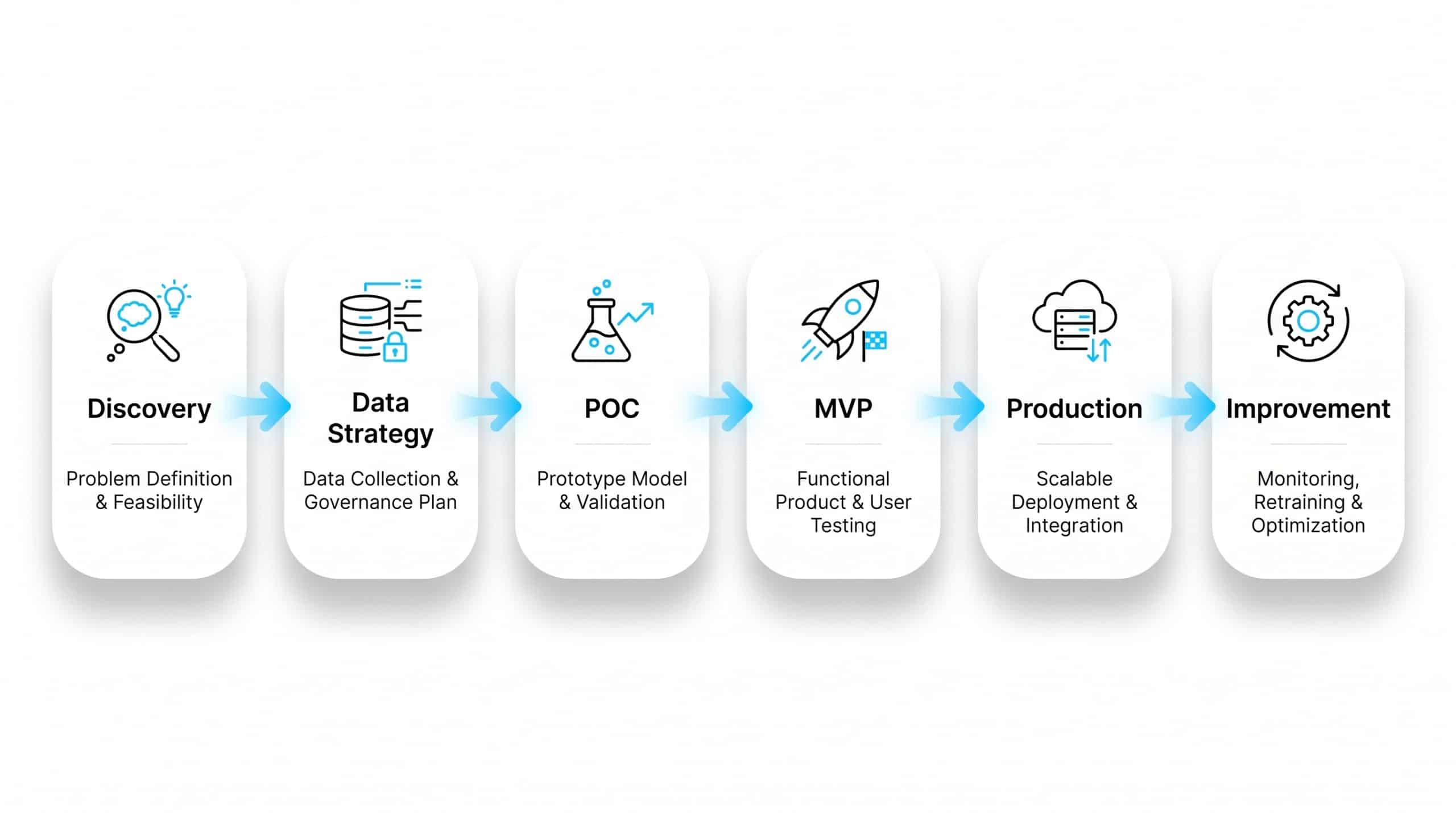 Comparison of prompting, RAG, and fine-tuning approaches for enterprise AI systems