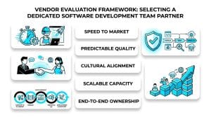 How to Choose the Right Dedicated Software Development Team for Your Project
