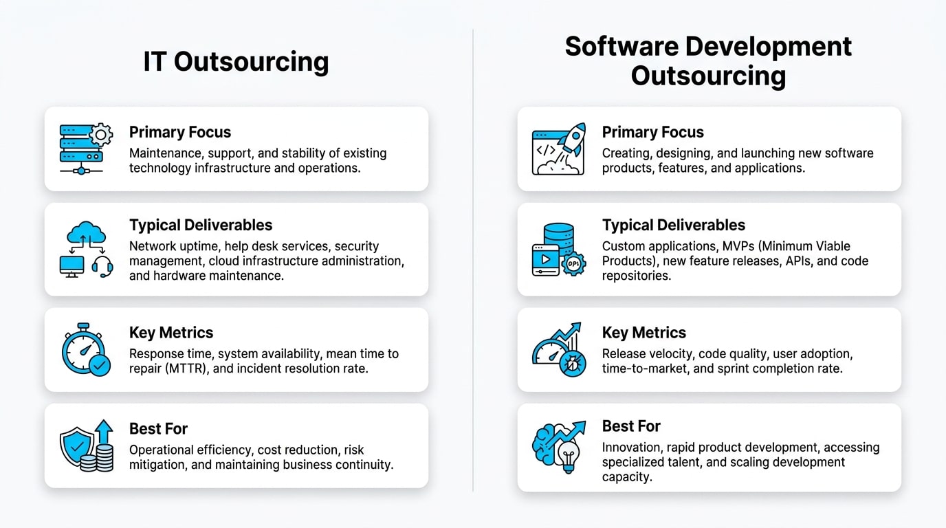Checklist framework for evaluating and selecting an IT outsourcing company