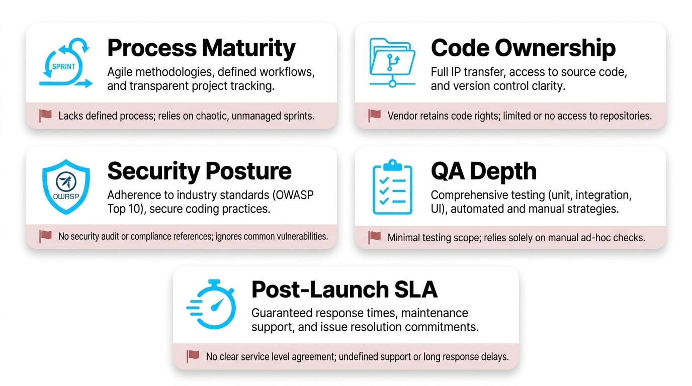 How the cost of mobile application development is determined