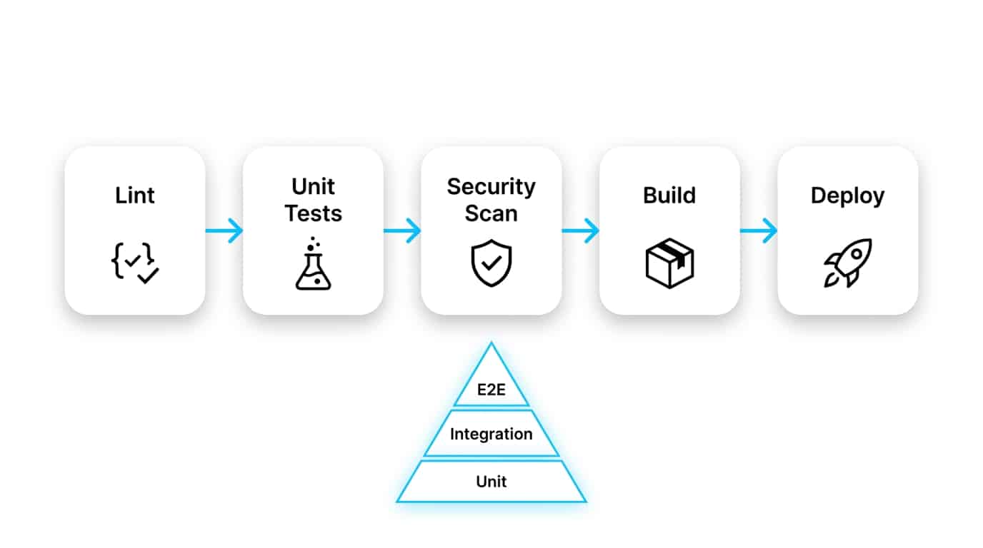 Calculating Total Cost of Ownership for a tech stack