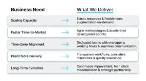 How to Work With a Technology Partner: A Guide to Successful Development Collaboration