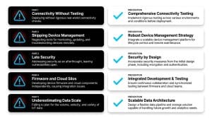 Expert IoT Development Services: Building Secure and Scalable Connected Solutions