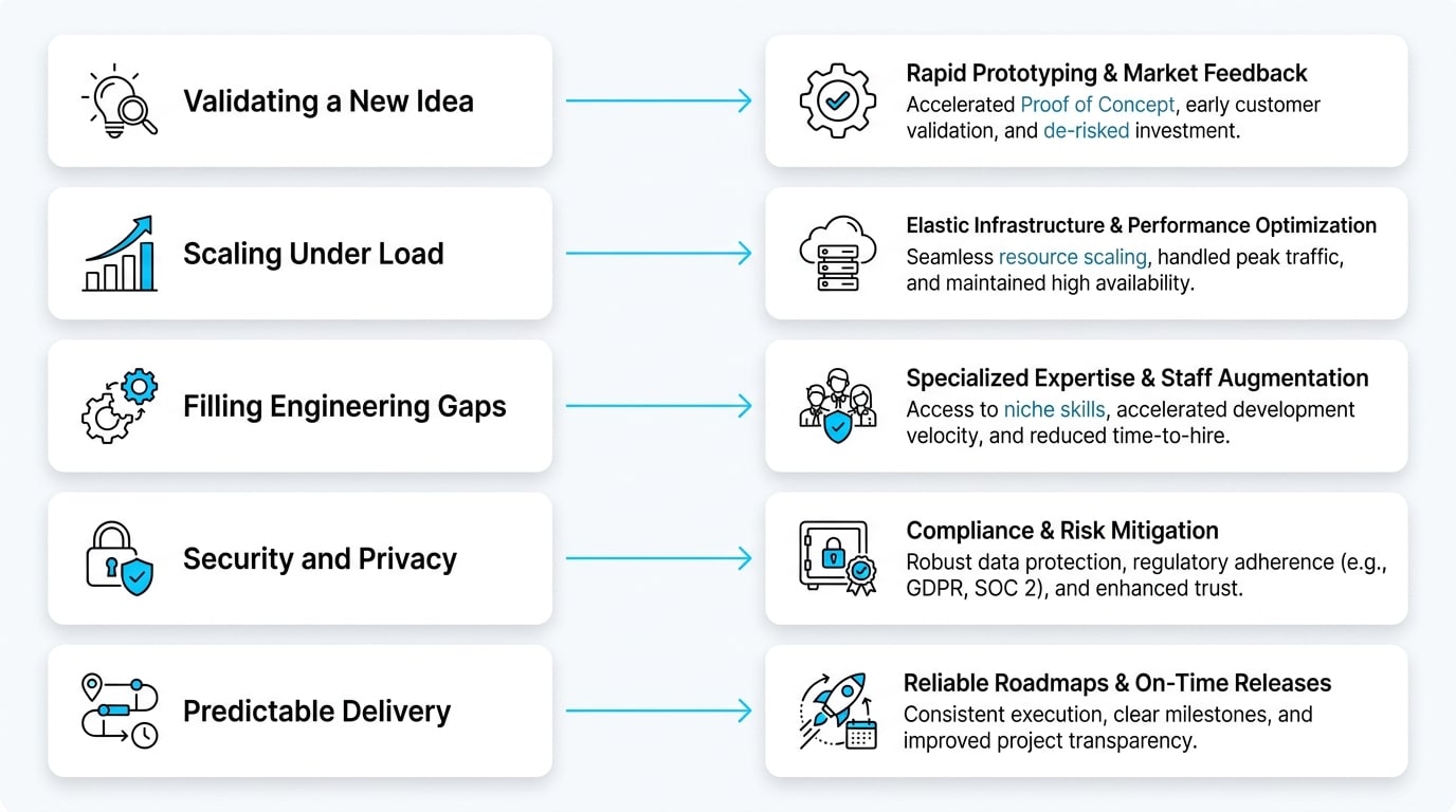 Key performance indicators to measure your app's success