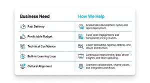 MVP Development Services: How to Validate Your Startup Idea Effectively