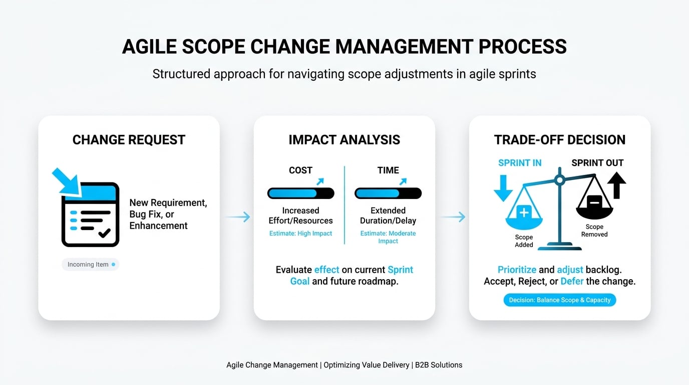 Managing technical debt as a strategic asset, not a side effect