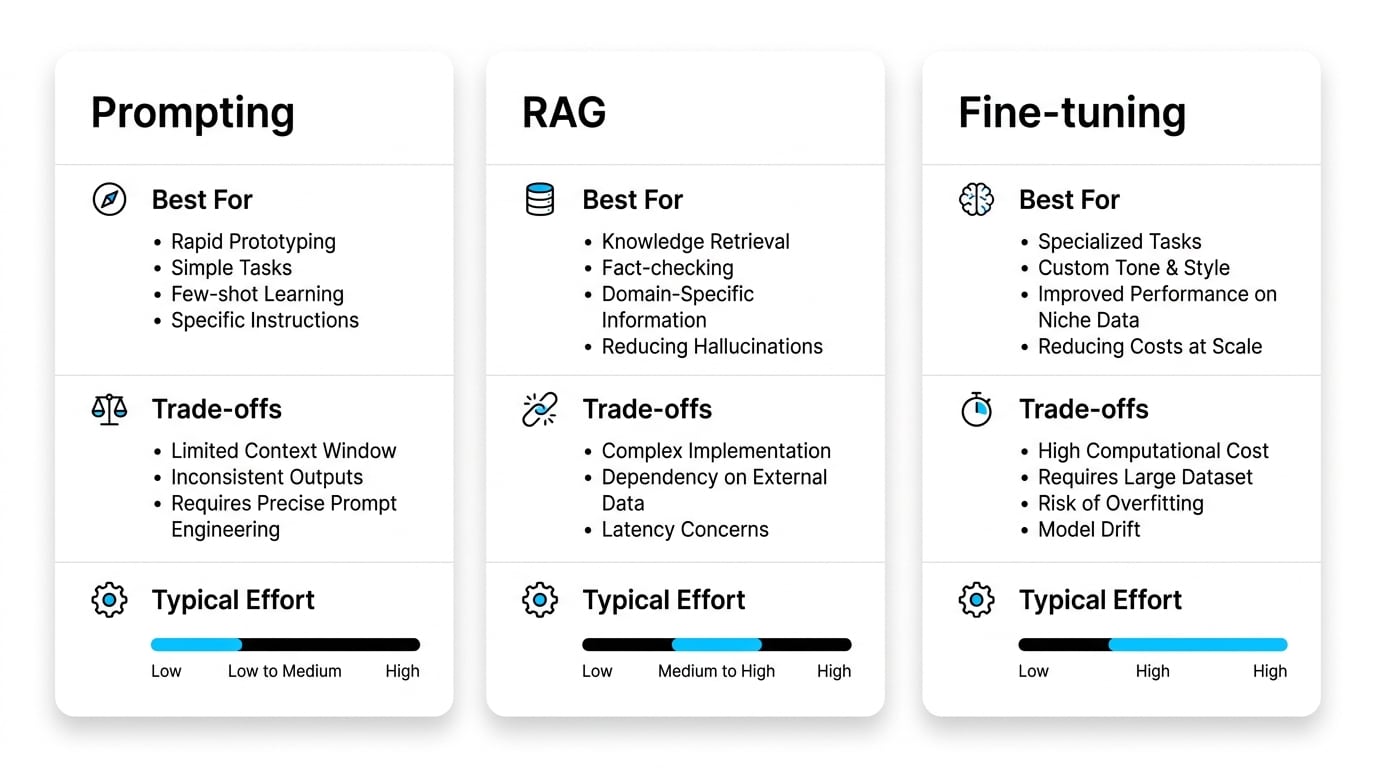 Mapping business needs to practical AI capabilities with a boutique tech partner
