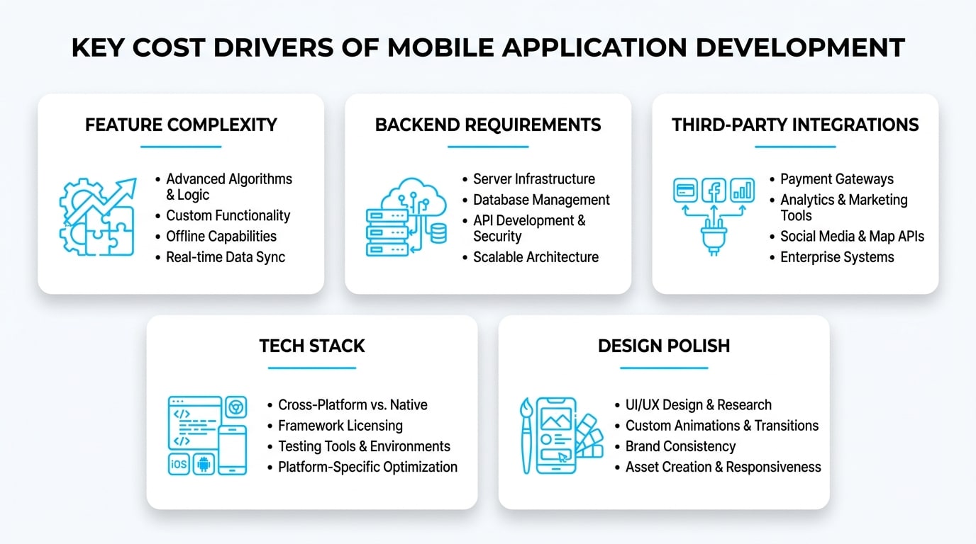 Mapping business needs to mobile delivery: how Sentice supports your team