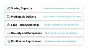Expert Mobile Application Development Services to Scale Your Business