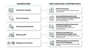 Expert AI Development Services: Scaling Your Business with Custom ML Solutions