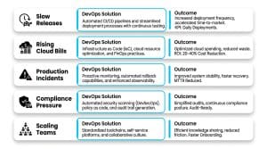 Expert DevOps Services and Consulting for Optimized Cloud Infrastructure