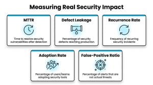 Secure Development Services: A Guide to Building Secure Applications with Sentice