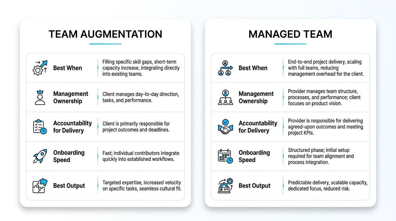 Security and compliance by design in scale-up engineering