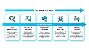 Comprehensive Software Development for Scale-ups: Strategies for Sustainable Growth