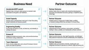 Best Practices for Choosing Reliable Software Outsourcing Services