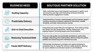 A Complete Guide to the Software Product Development Lifecycle