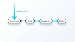Comprehensive Guide to Choosing the Best Software QA Services for Your Business