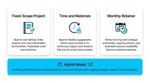 How Technology Consulting Services Can Drive Your Business Strategy