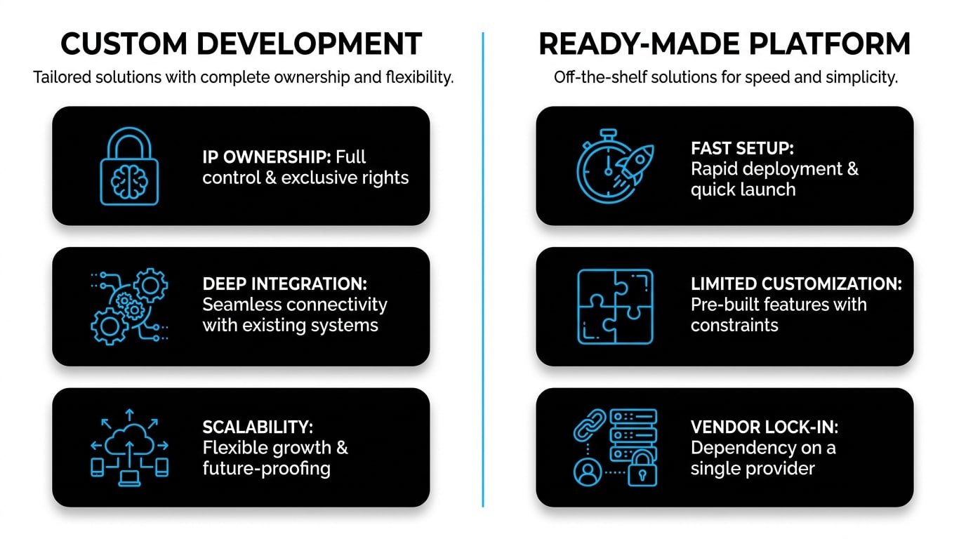 Why Device Management is critical for connected IoT devices